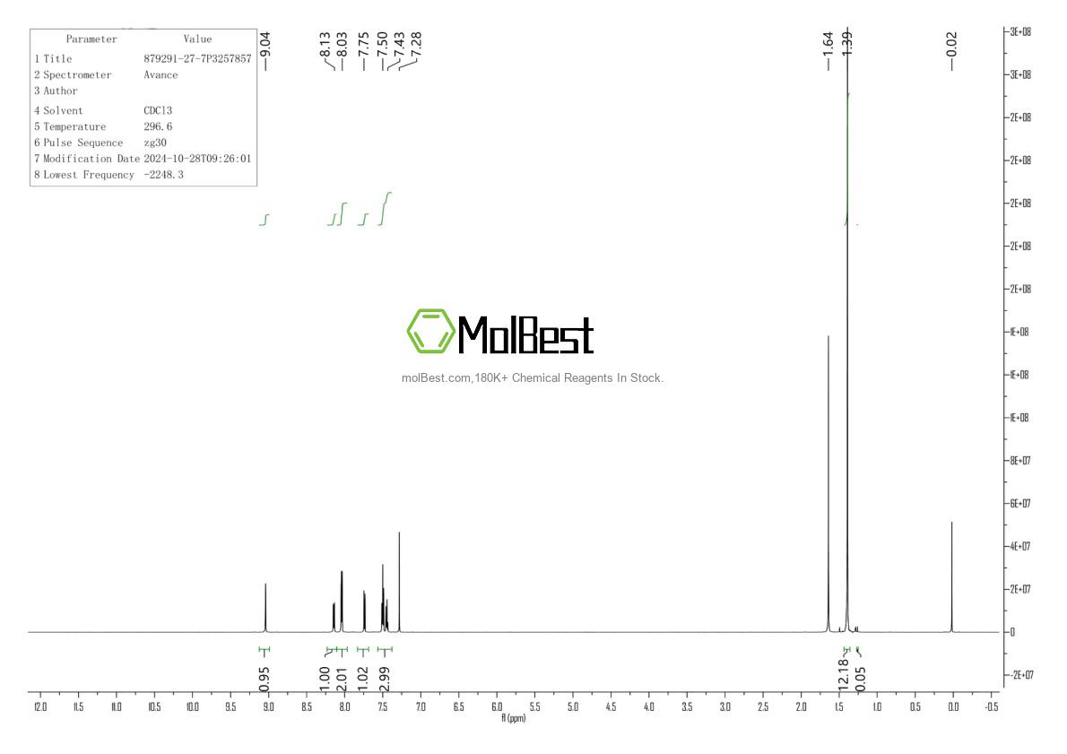 Physical sample testing spectrum (NMR) of 879291-27-7