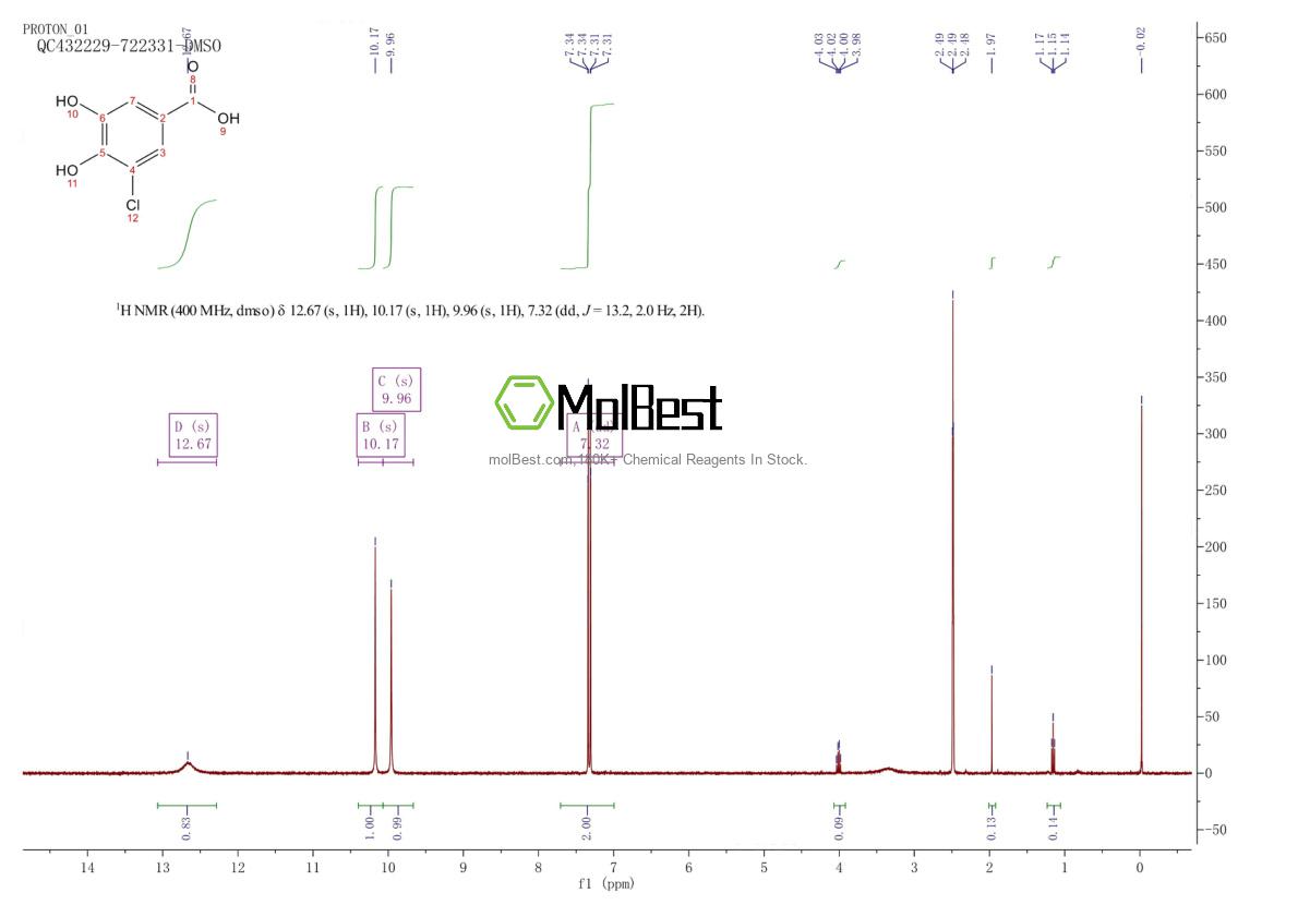 Physical sample testing spectrum (NMR) of 87932-49-8