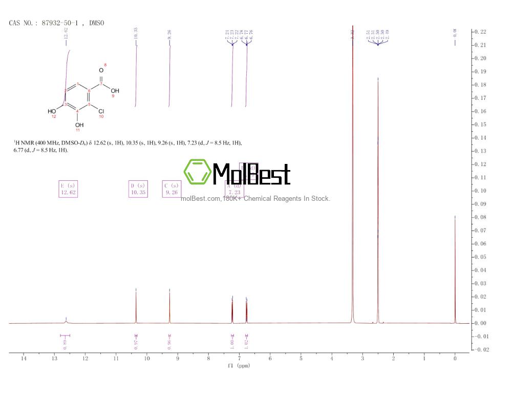 Physical sample testing spectrum (NMR) of 87932-50-1