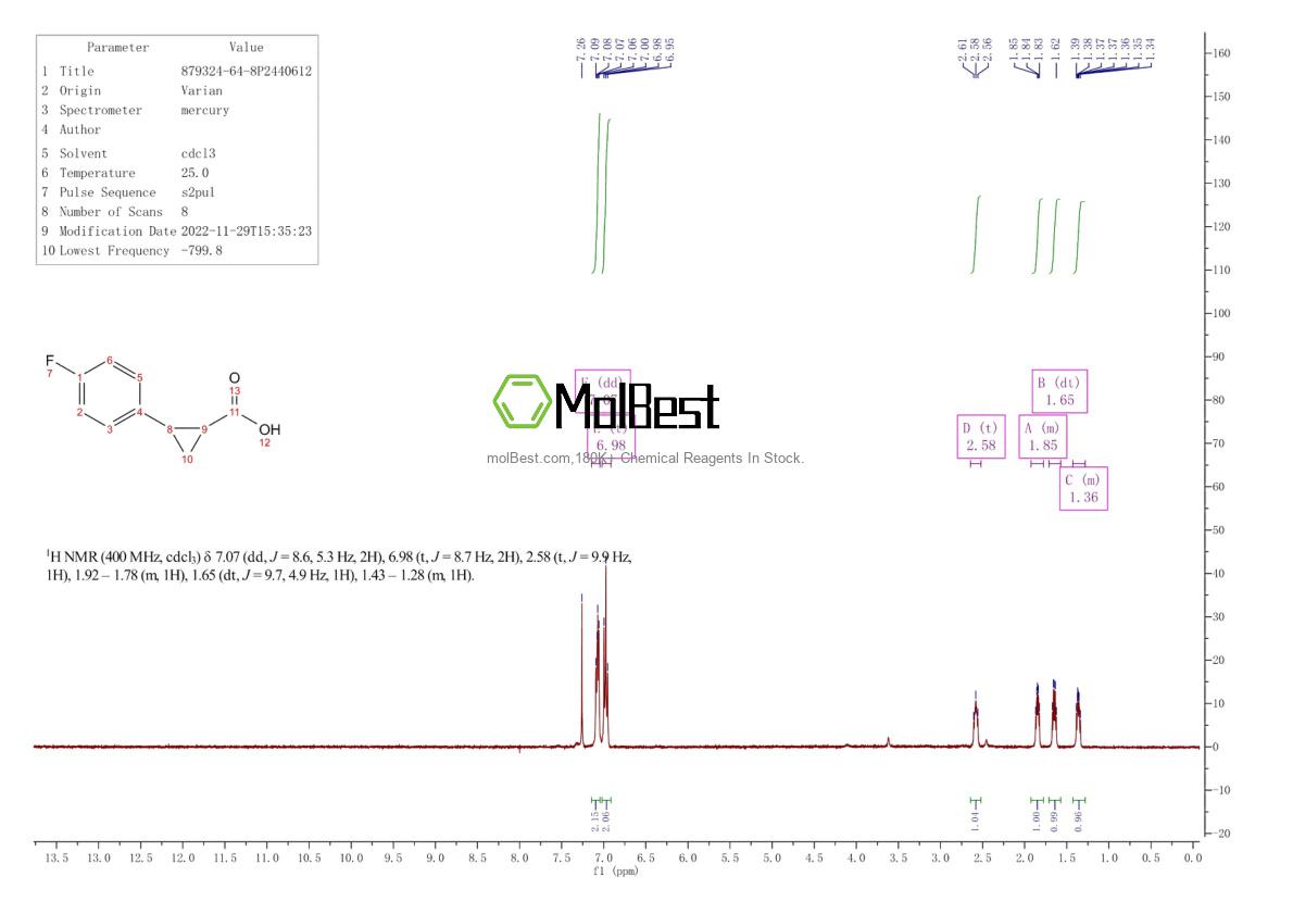 Physical sample testing spectrum (NMR) of 879324-64-8