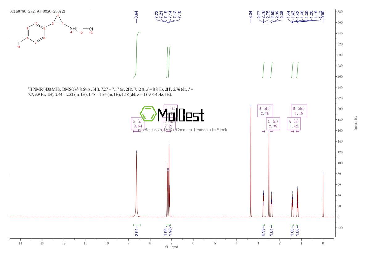 Physical sample testing spectrum (NMR) of 879324-66-0