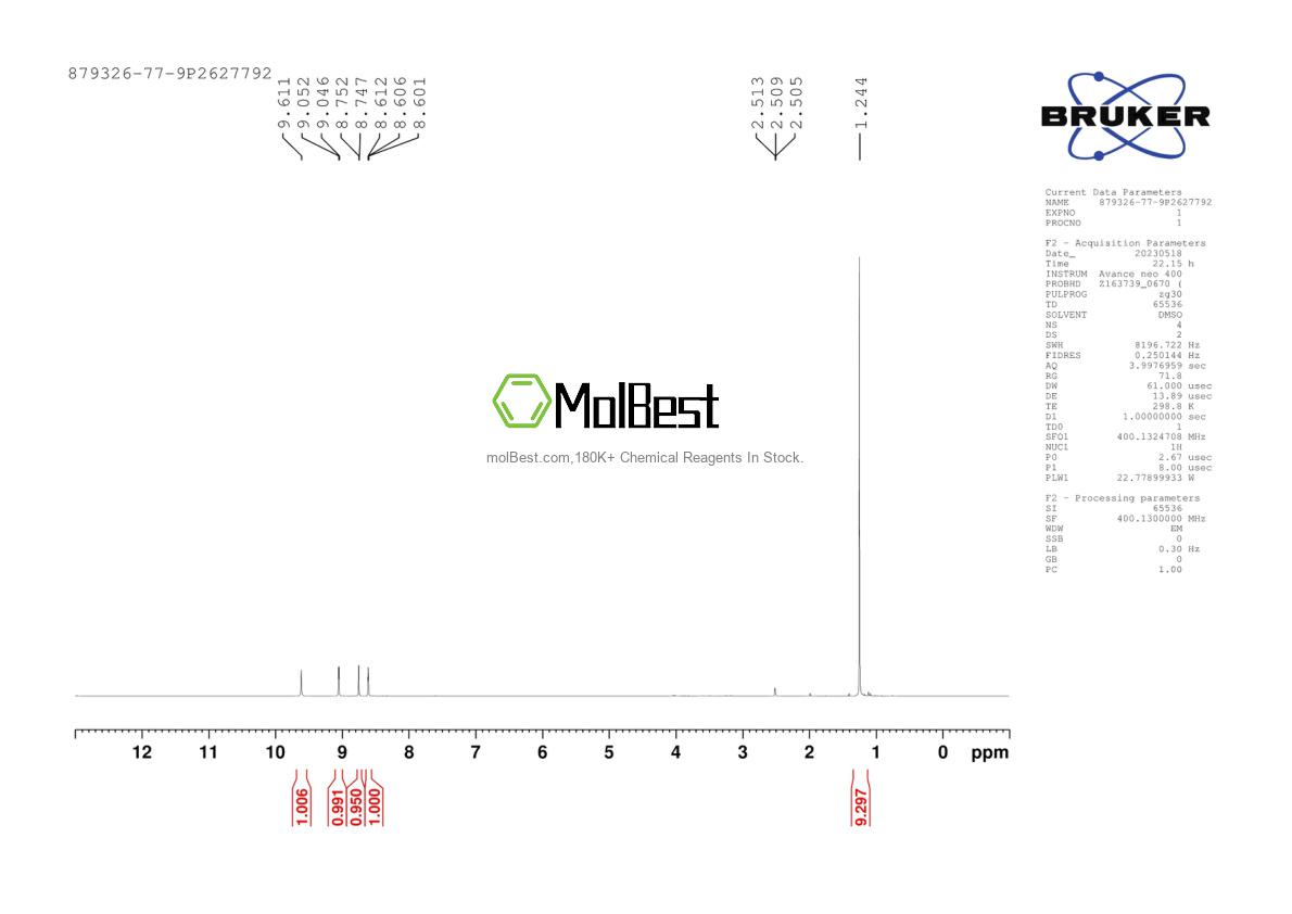 Physical sample testing spectrum (NMR) of 879326-77-9