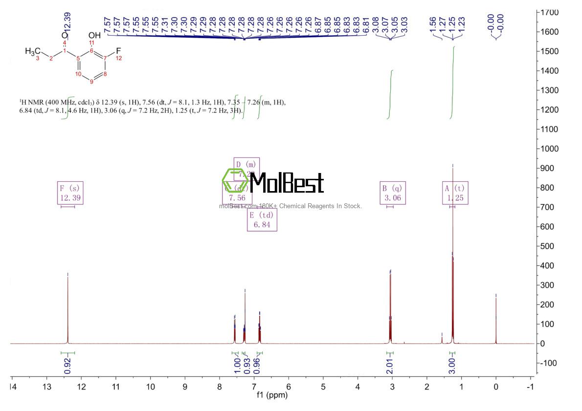Physical sample testing spectrum (NMR) of 879339-86-3