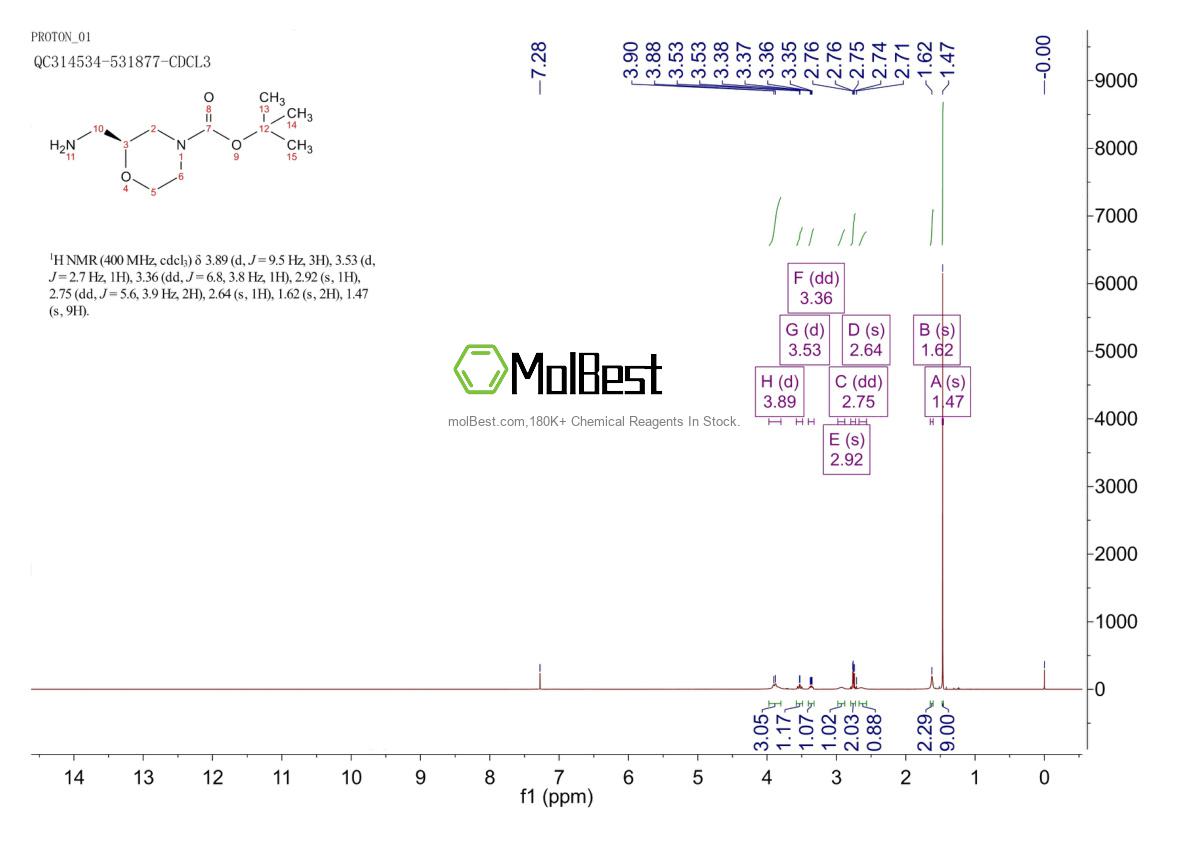 Physical sample testing spectrum (NMR) of 879403-42-6