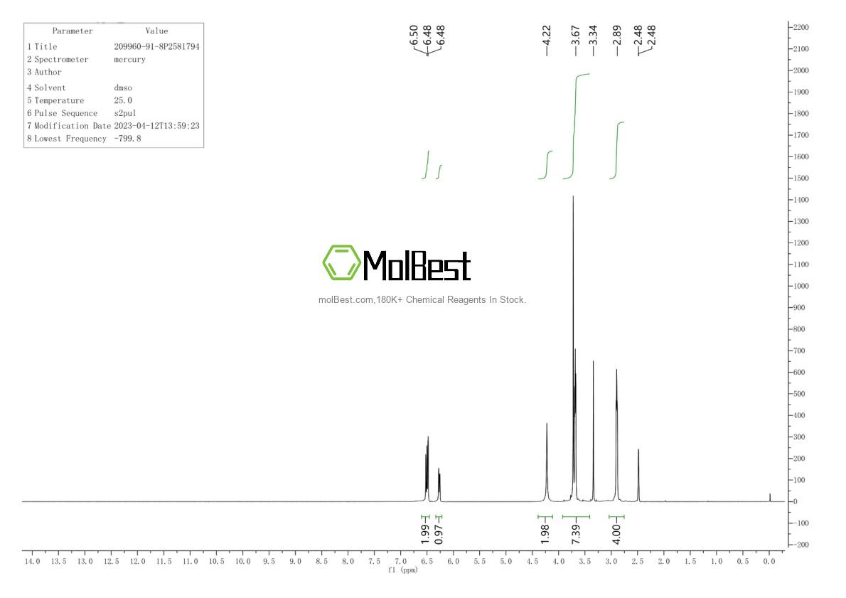 Physical sample testing spectrum (NMR) of 879487-10-2
