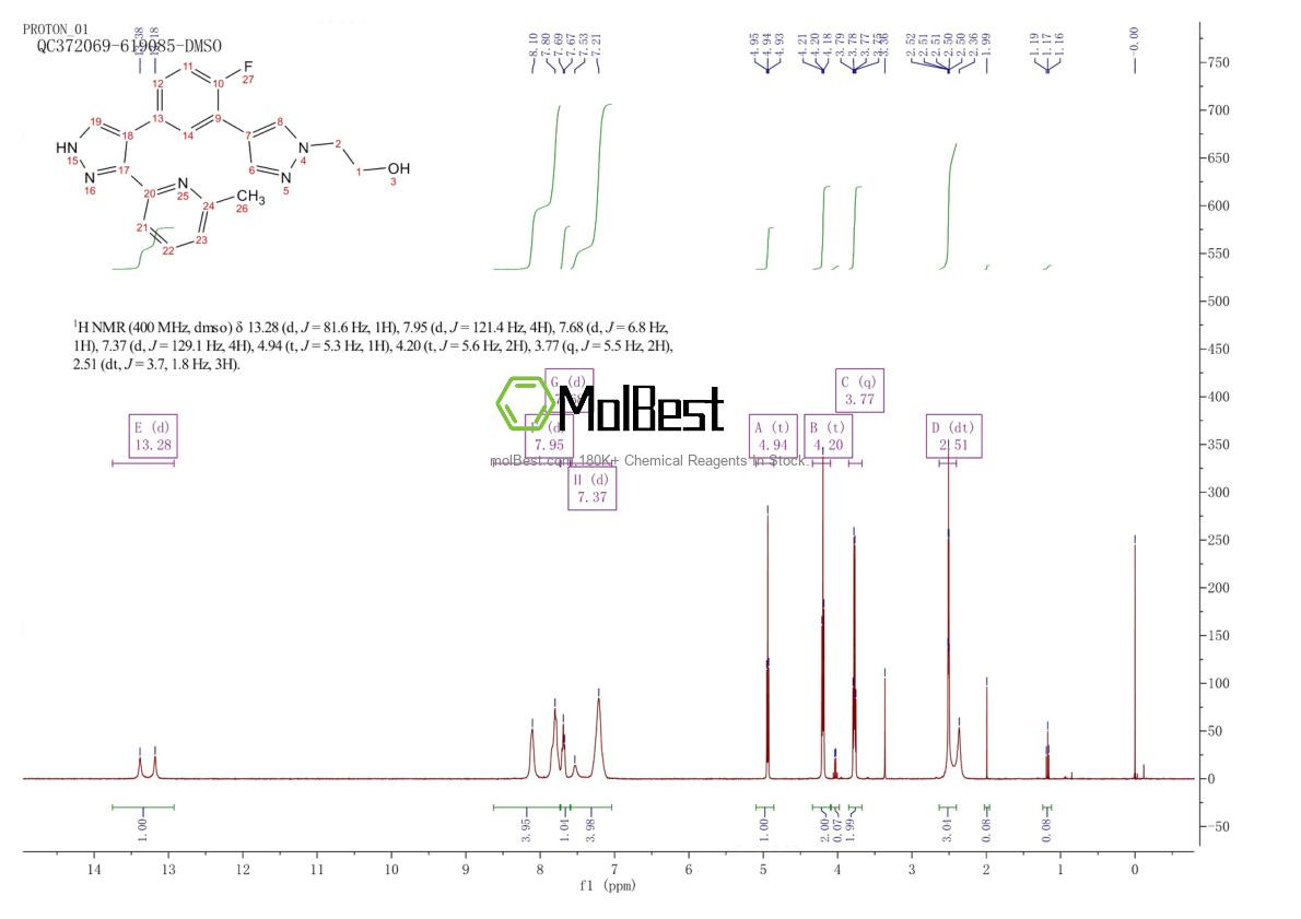 Physical sample testing spectrum (NMR) of 879487-87-3