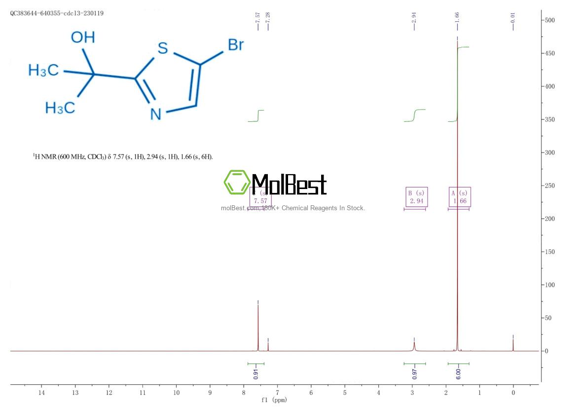 Physical sample testing spectrum (NMR) of 879488-37-6