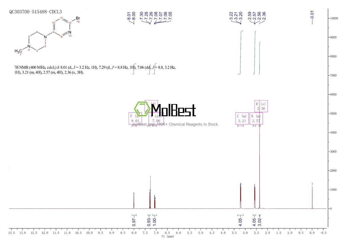 Physical sample testing spectrum (NMR) of 879488-53-6