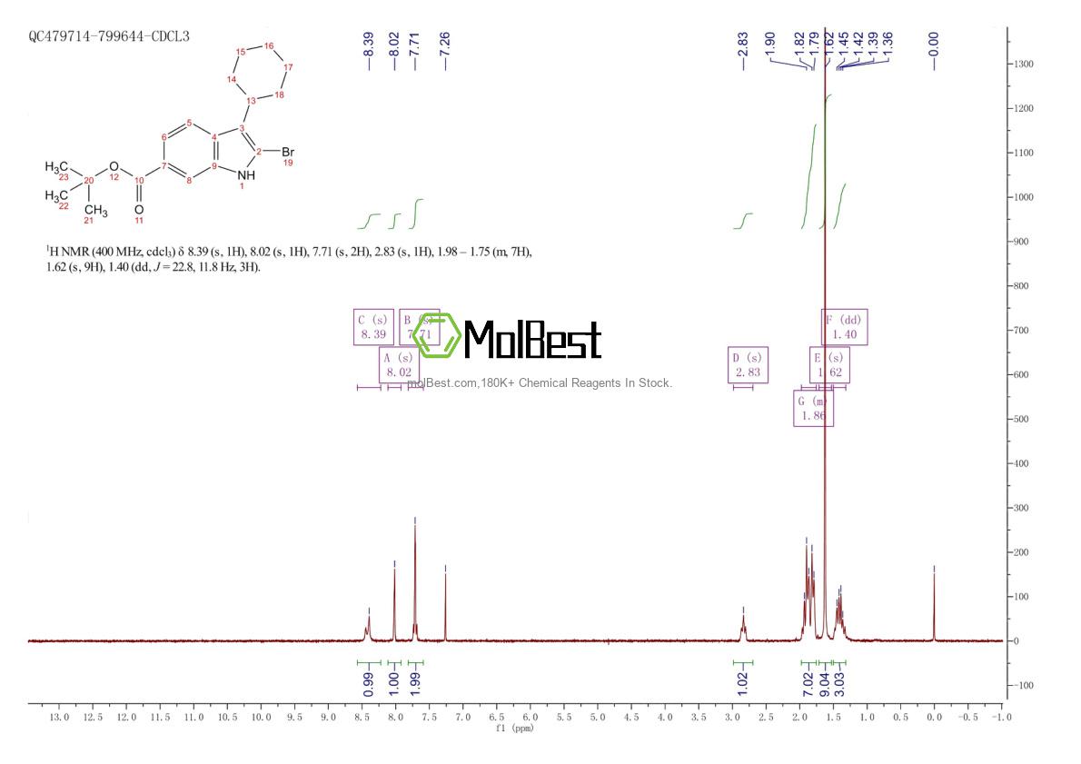 Physical sample testing spectrum (NMR) of 879498-90-5