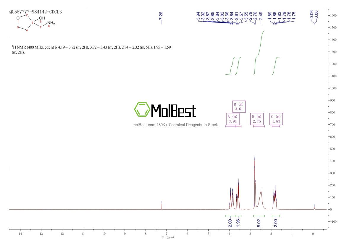 Physical sample testing spectrum (NMR) of 879515-14-7
