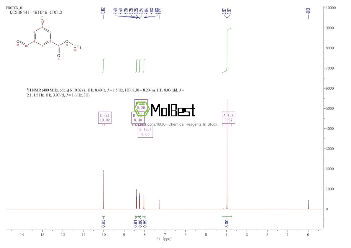 Physical sample testing spectrum (NMR) of 879542-48-0