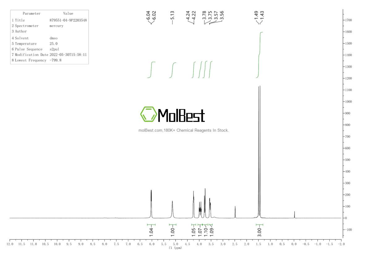 Physical sample testing spectrum (NMR) of 879551-04-9