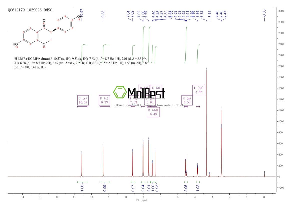 Physical sample testing spectrum (NMR) of 879559-75-8
