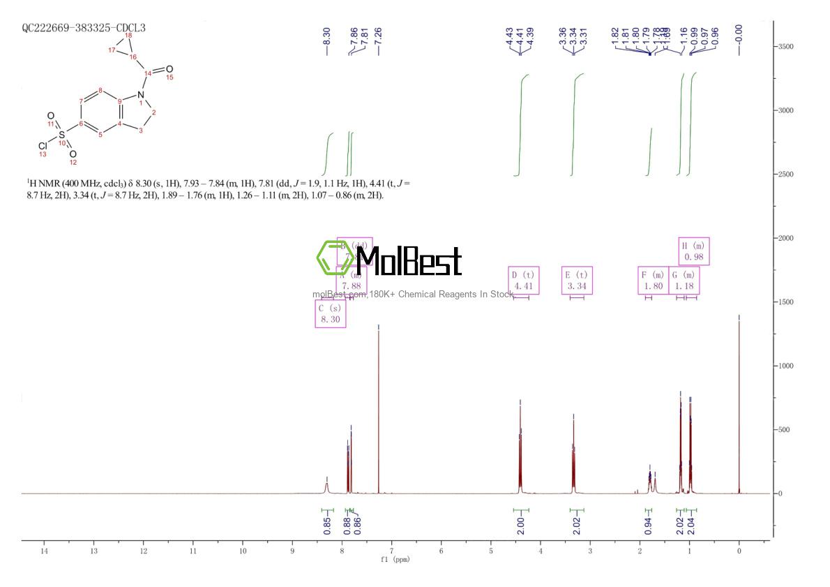 Physical sample testing spectrum (NMR) of 879562-21-7