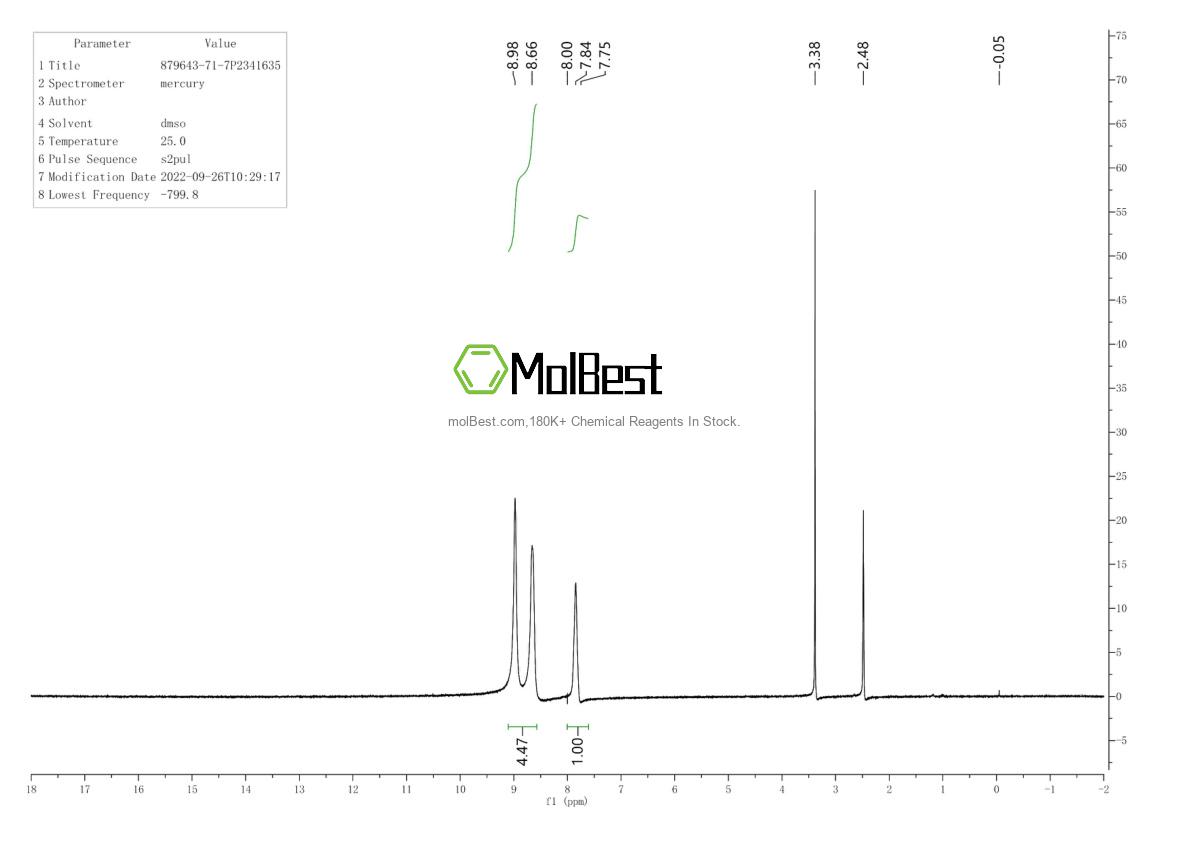 Physical sample testing spectrum (NMR) of 879643-71-7