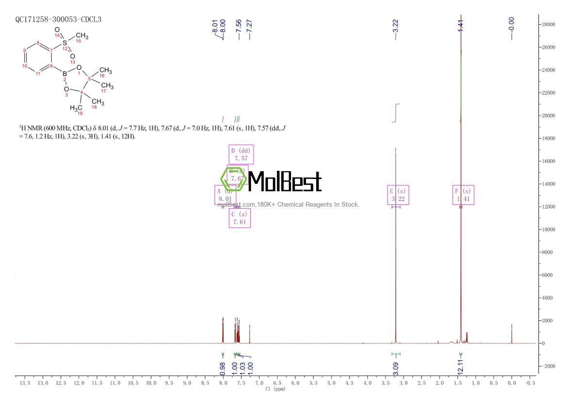 Physical sample testing spectrum (NMR) of 879648-22-3