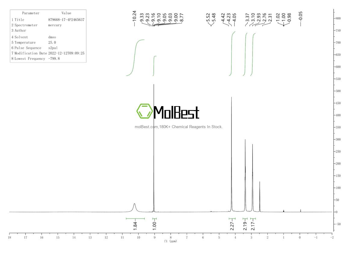 Physical sample testing spectrum (NMR) of 879668-17-4
