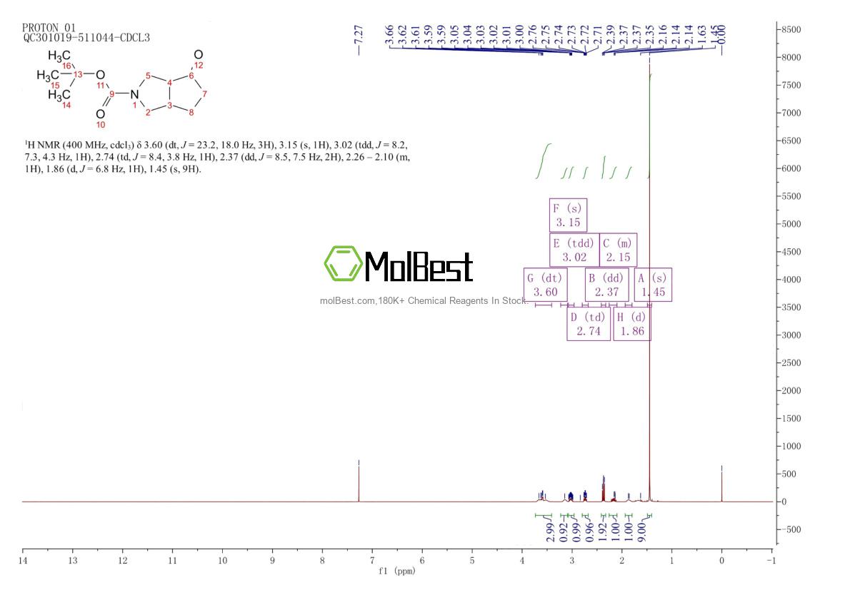 Physical sample testing spectrum (NMR) of 879686-42-7