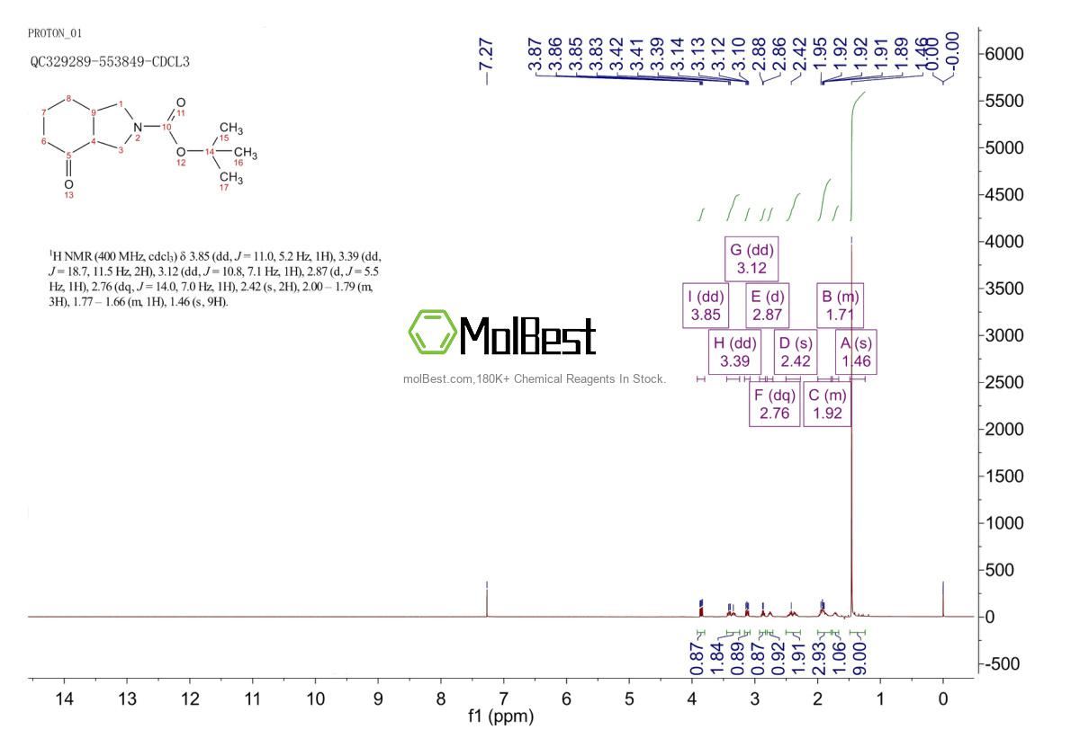 Physical sample testing spectrum (NMR) of 879687-92-0