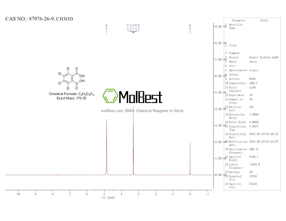 Physical sample testing spectrum (NMR) of 87976-26-9