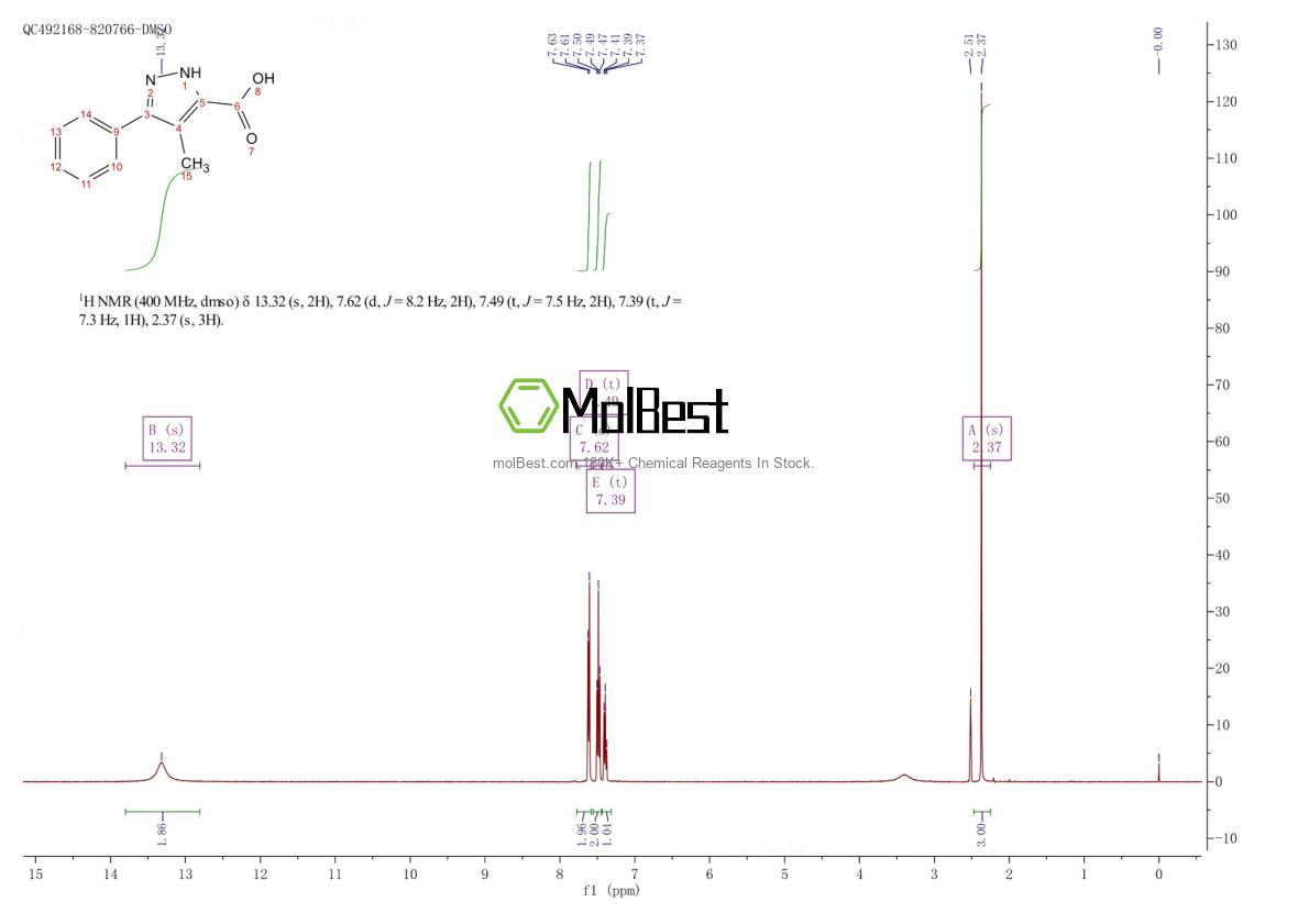 Physical sample testing spectrum (NMR) of 879770-33-9