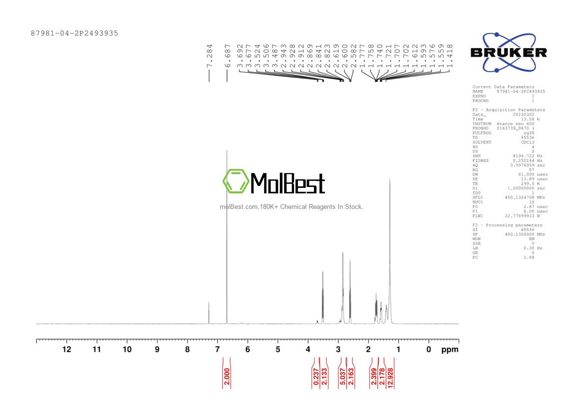 Physical sample testing spectrum (NMR) of 87981-04-2