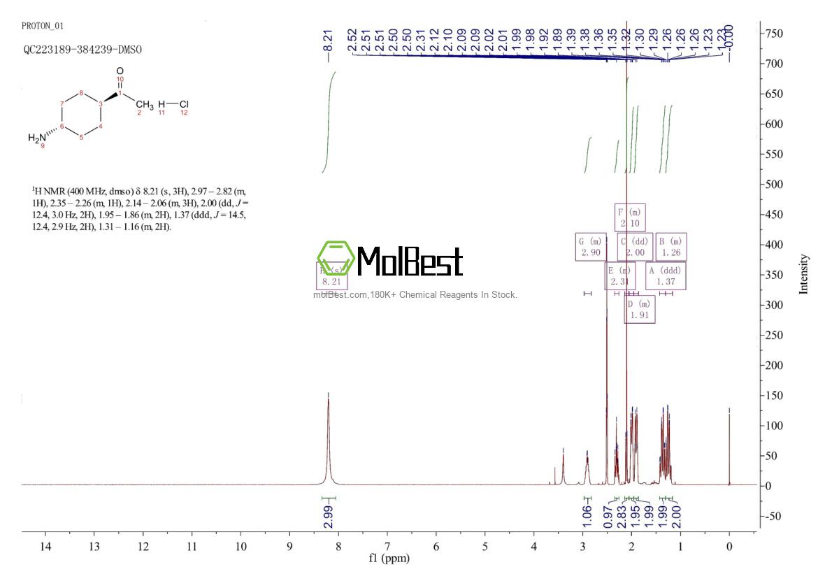 Physical sample testing spectrum (NMR) of 879876-86-5
