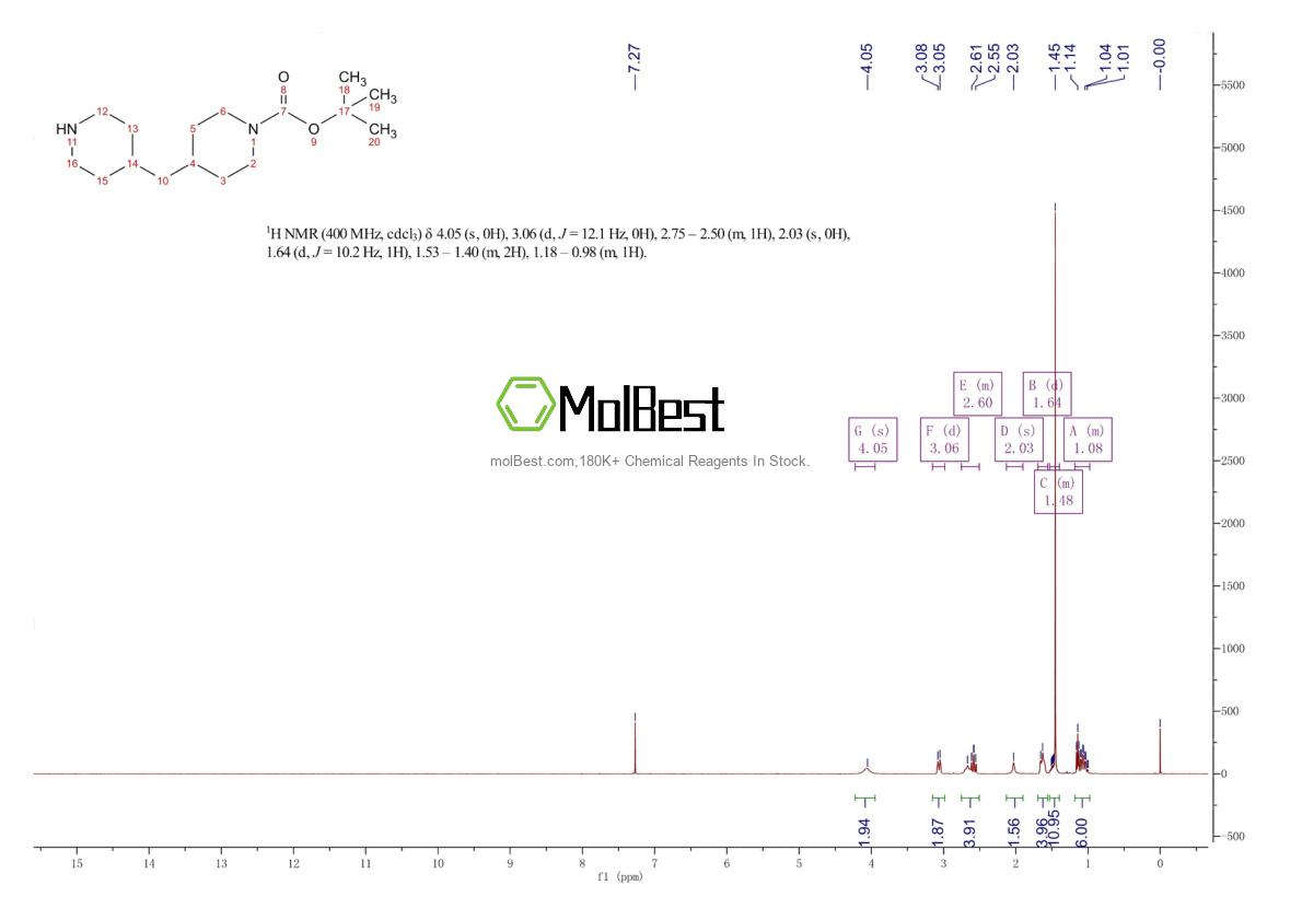 Physical sample testing spectrum (NMR) of 879883-54-2