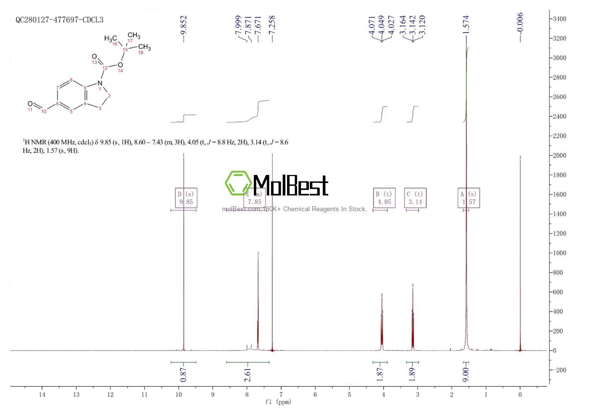 Physical sample testing spectrum (NMR) of 879887-32-8