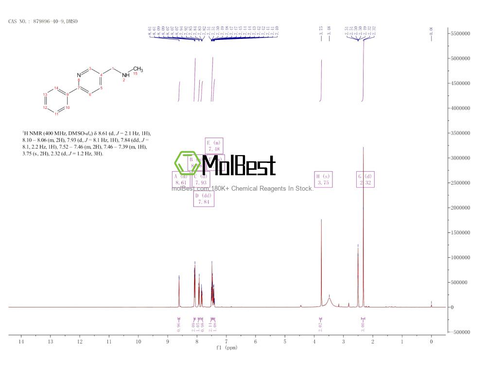 Physical sample testing spectrum (NMR) of 879896-40-9