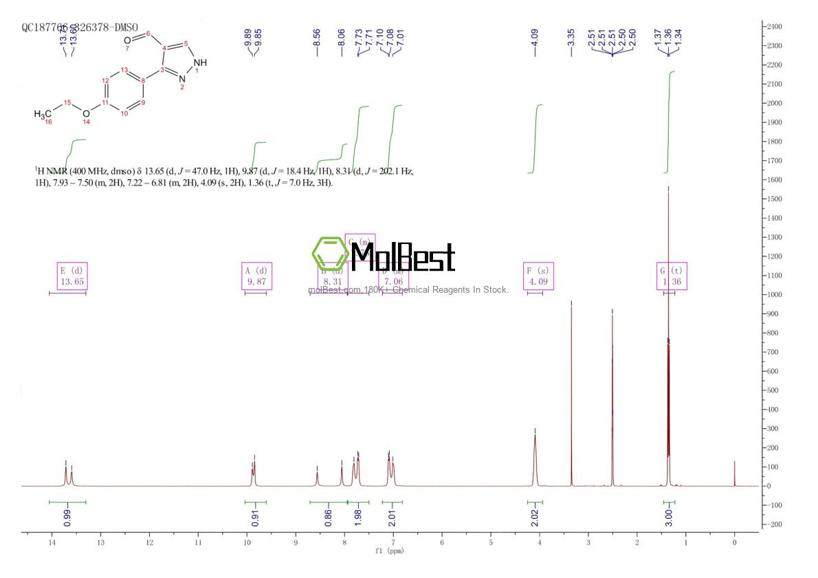 Physical sample testing spectrum (NMR) of 879996-58-4