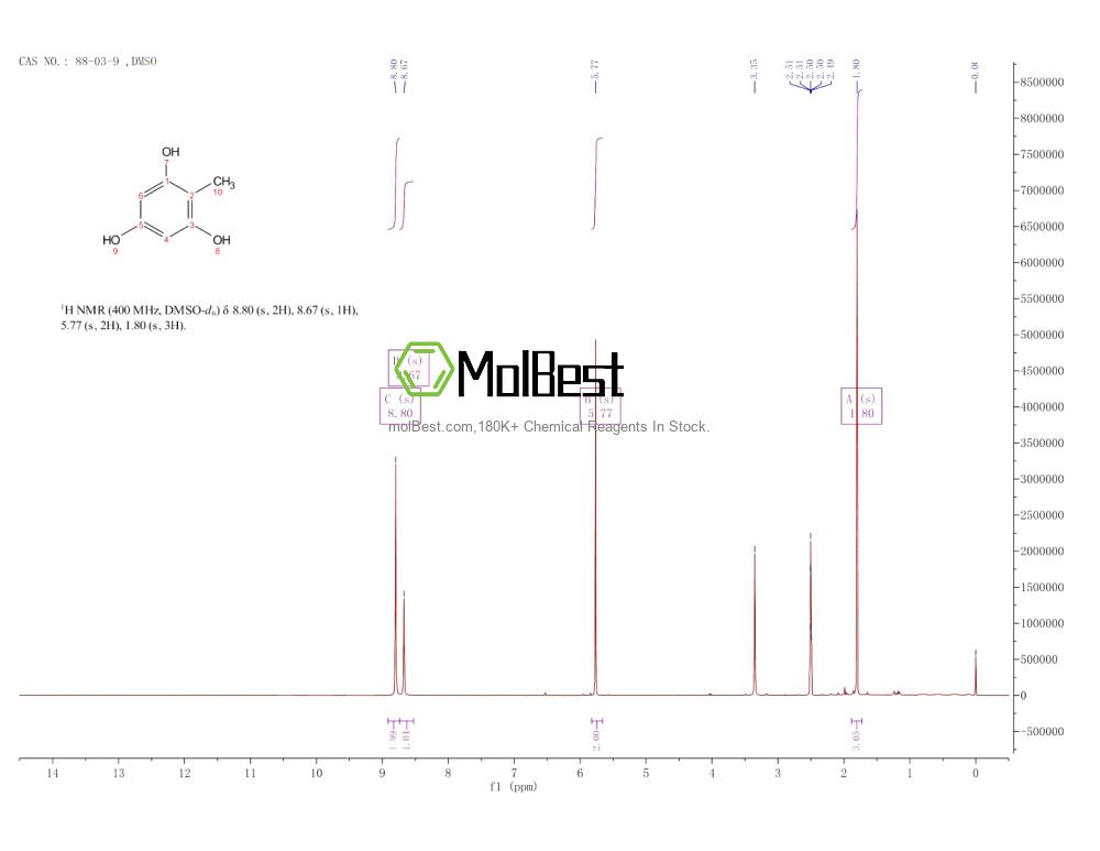 Physical sample testing spectrum (NMR) of 88-03-9