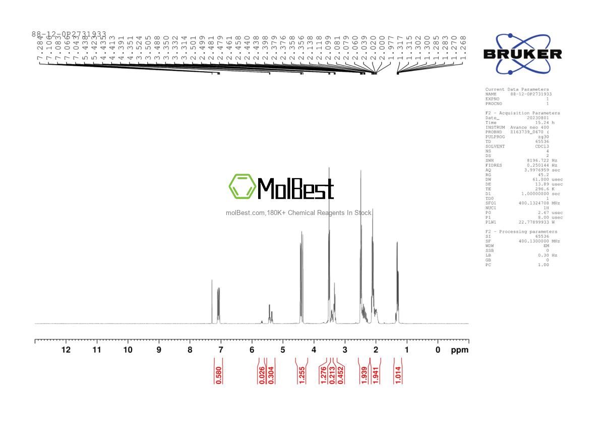 Physical sample testing spectrum (NMR) of 88-12-0