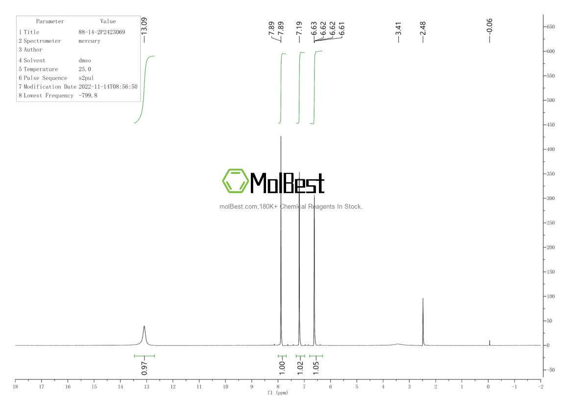 Physical sample testing spectrum (NMR) of 88-14-2