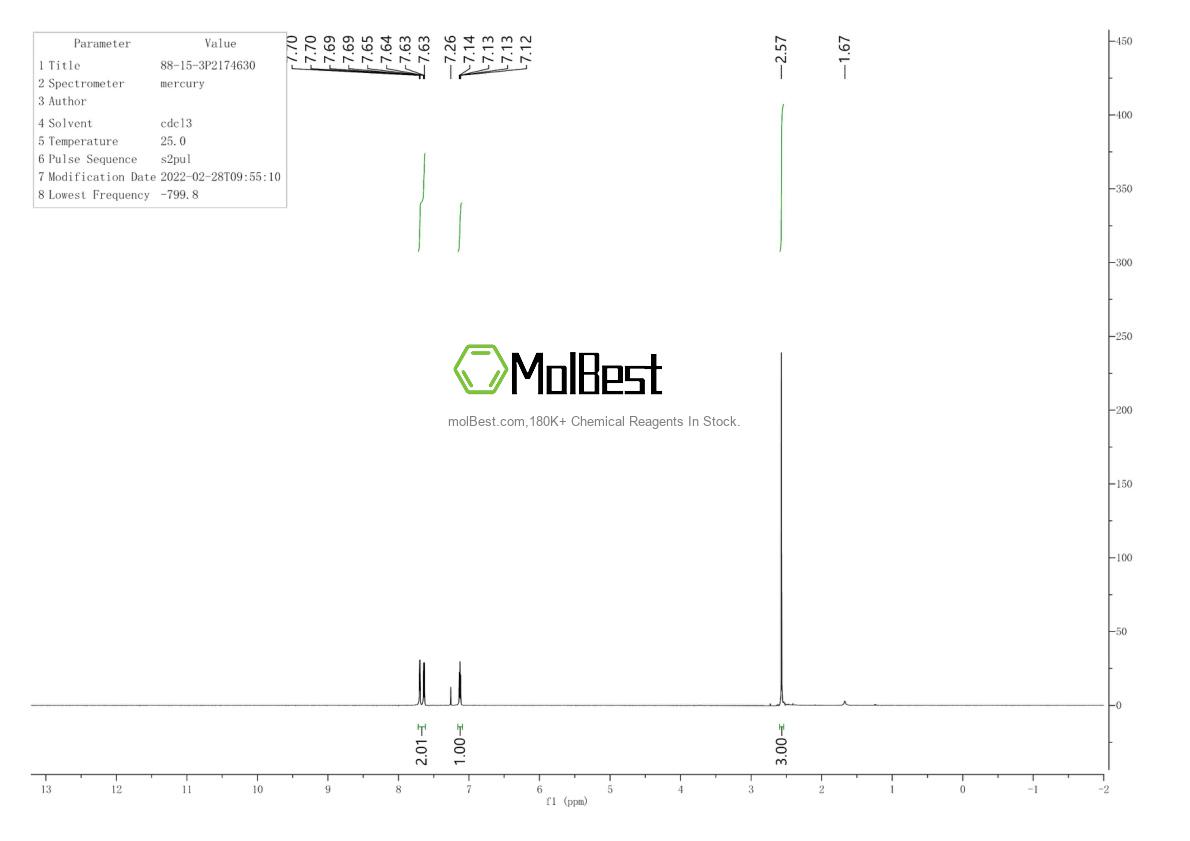 Physical sample testing spectrum (NMR) of 88-15-3