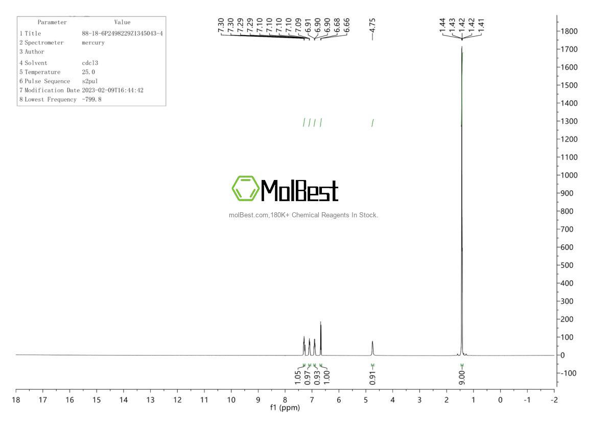 Physical sample testing spectrum (NMR) of 88-18-6