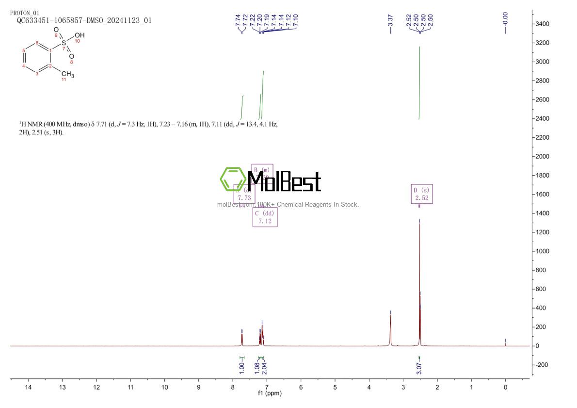 Espectro de prueba de muestra física (RMN) de 88-20-0