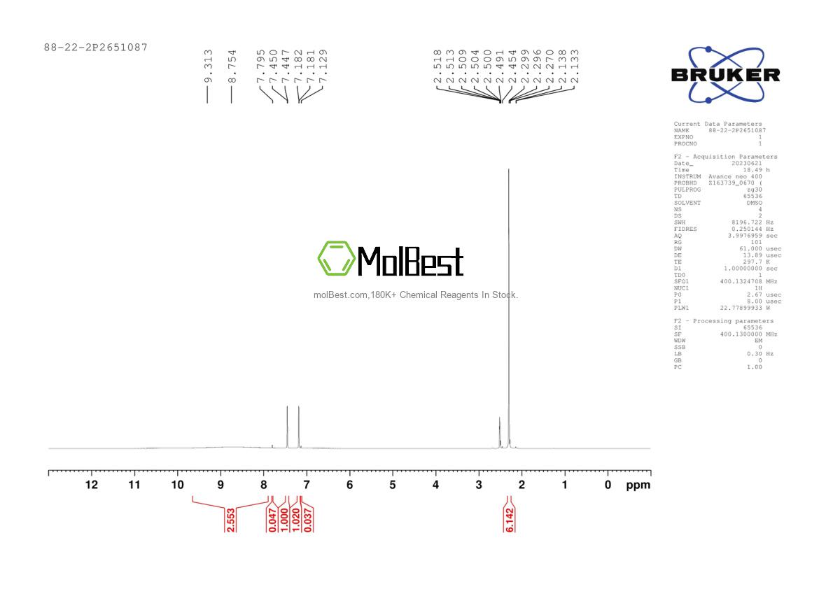 Physical sample testing spectrum (NMR) of 88-22-2