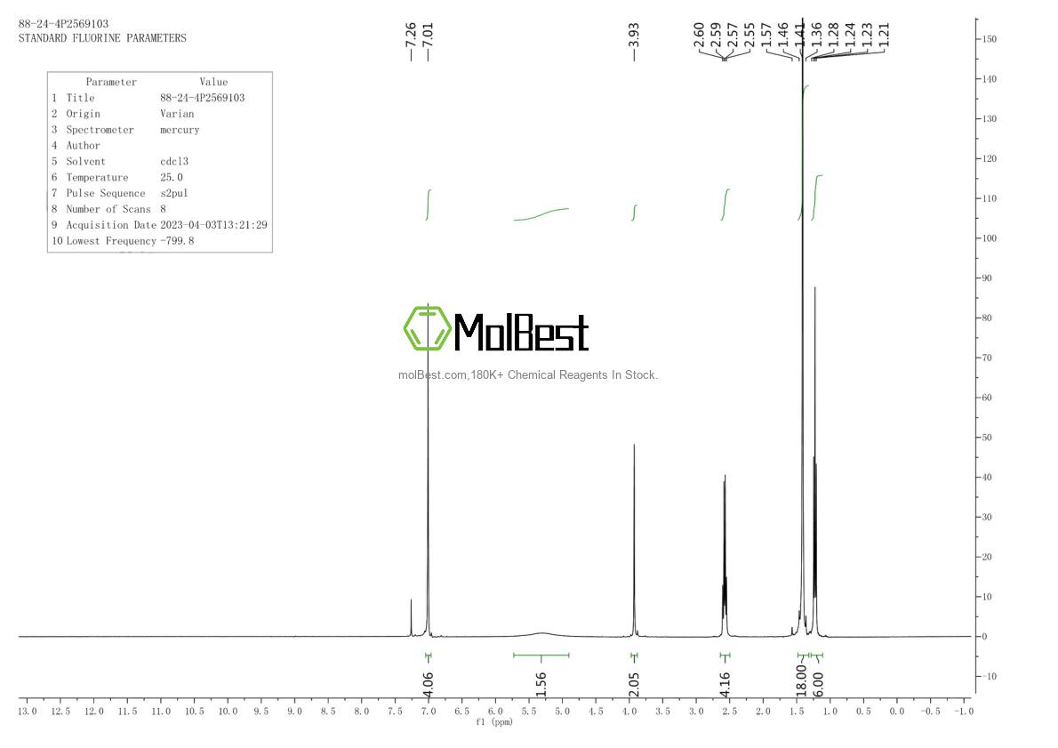 Physical sample testing spectrum (NMR) of 88-24-4