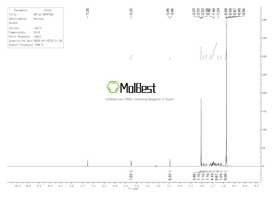 Physical sample testing spectrum (NMR) of 88-41-5