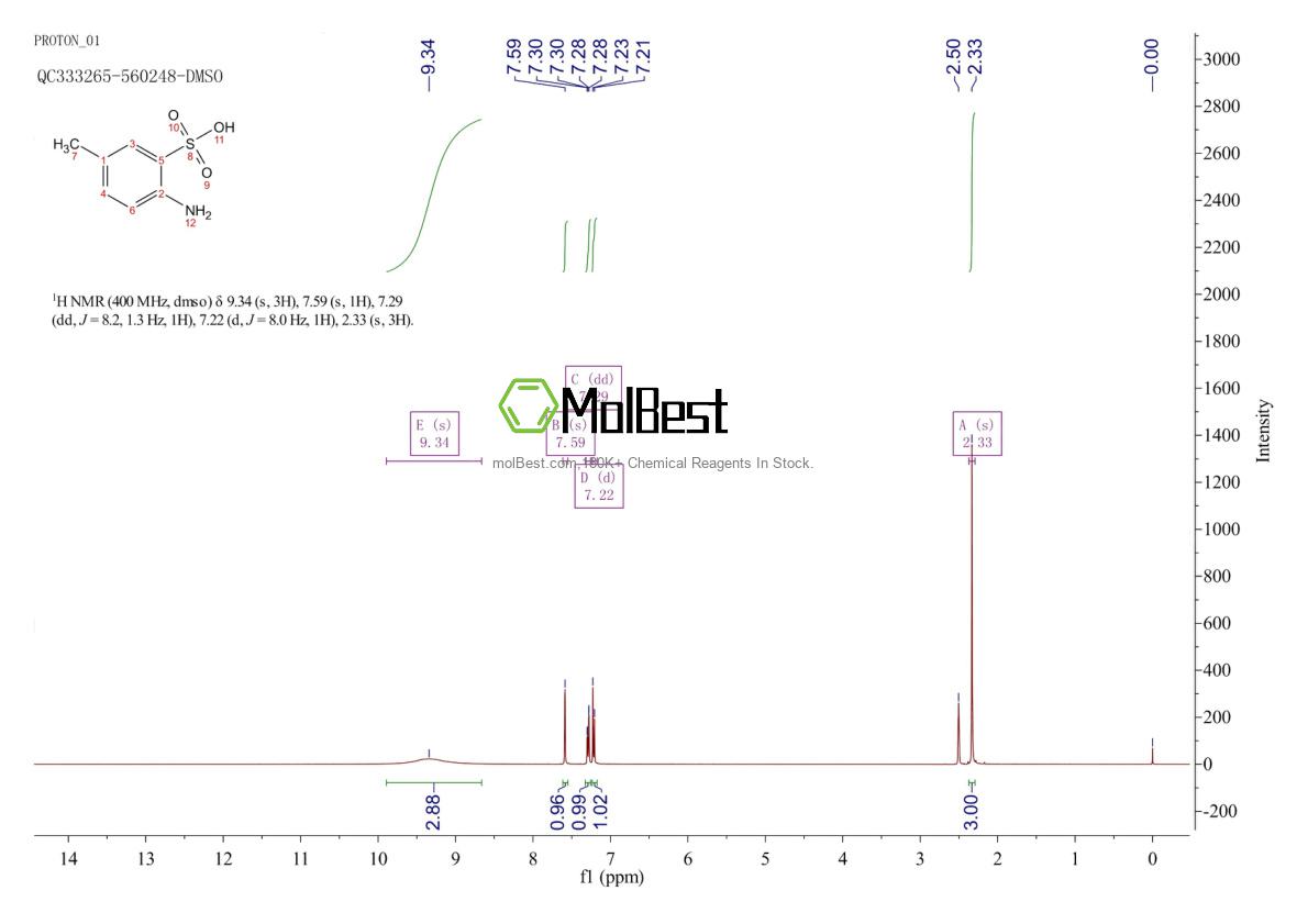 Physical sample testing spectrum (NMR) of 88-44-8