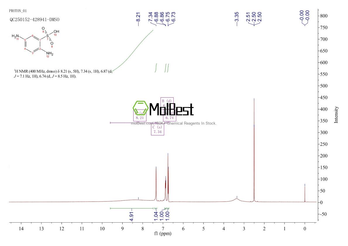 Physical sample testing spectrum (NMR) of 88-45-9