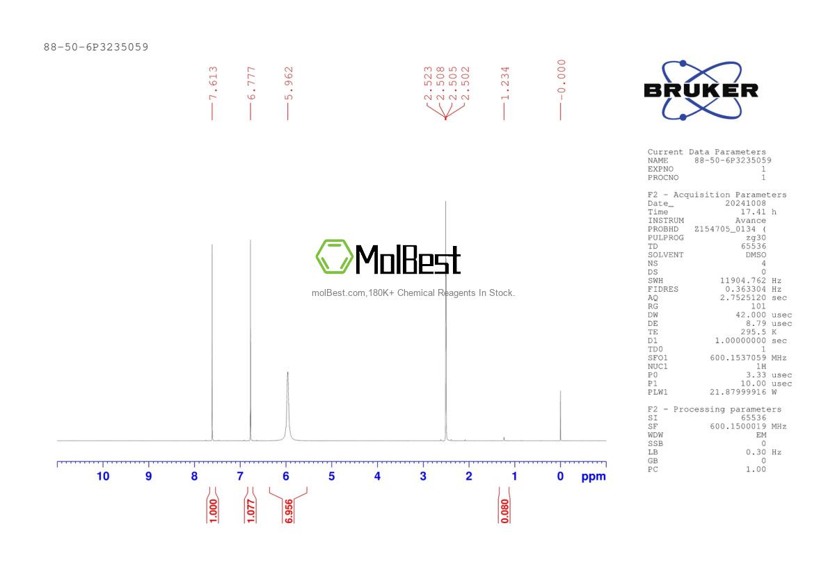 Physical sample testing spectrum (NMR) of 88-50-6