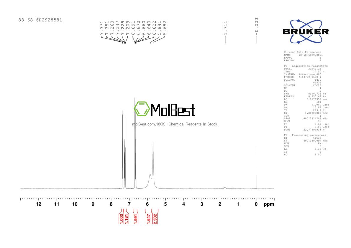 Physical sample testing spectrum (NMR) of 88-68-6