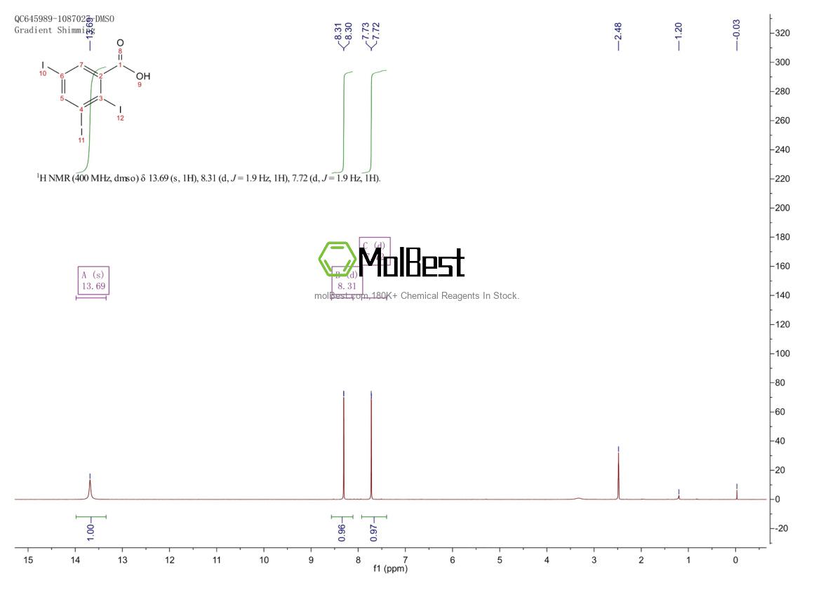 Physical sample testing spectrum (NMR) of 88-82-4