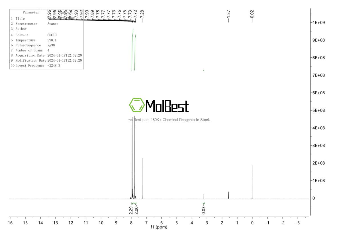 Physical sample testing spectrum (NMR) of 88-95-9