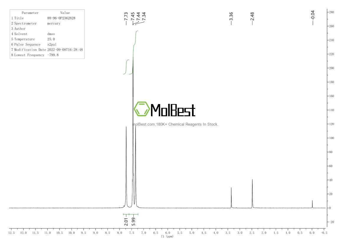 Physical sample testing spectrum (NMR) of 88-96-0