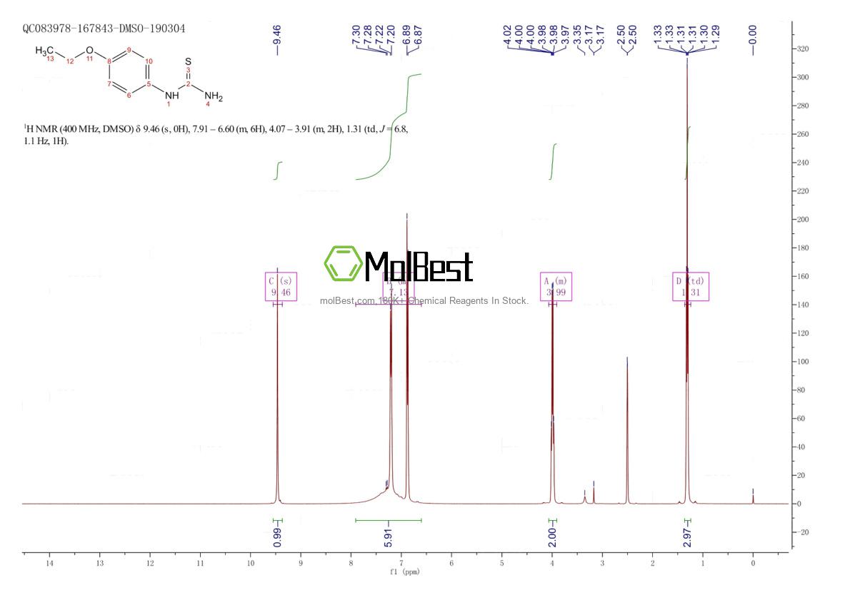Physical sample testing spectrum (NMR) of 880-29-5