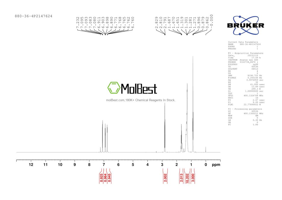 Physical sample testing spectrum (NMR) of 880-36-4