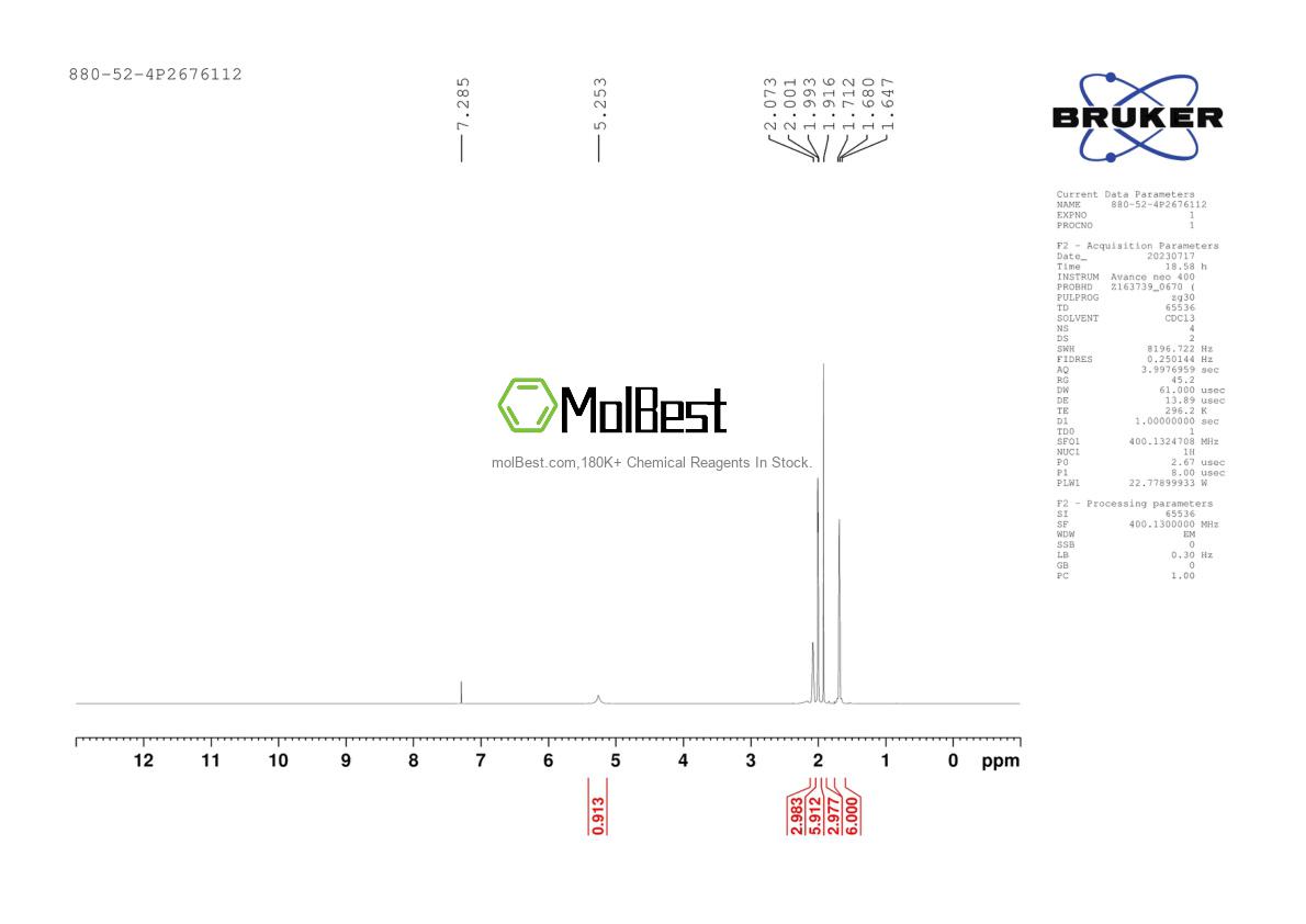 Physical sample testing spectrum (NMR) of 880-52-4